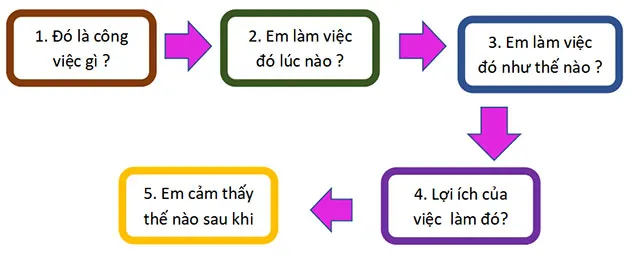 Bộ đề thi học kì 2 môn Tiếng Việt 2 năm 2023 – 2024 sách Kết nối tri thức với cuộc sống