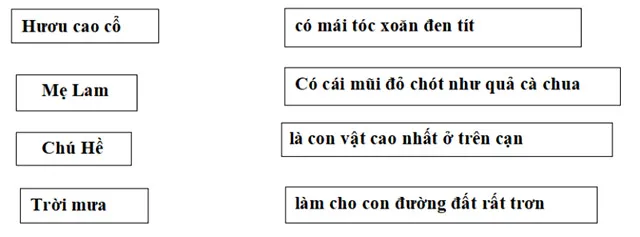 Bộ đề thi học kì 2 môn Tiếng Việt lớp 1 năm 2023 – 2024 sách Cánh diều