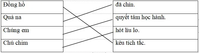 Bộ đề thi học kì 2 môn Tiếng Việt lớp 1 năm 2023 – 2024 sách Cánh diều