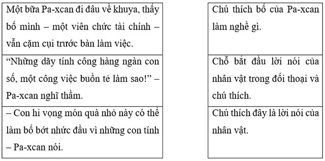 Bộ đề thi học kì 2 môn Tiếng Việt lớp 4 năm 2023 – 2024 (Sách mới)