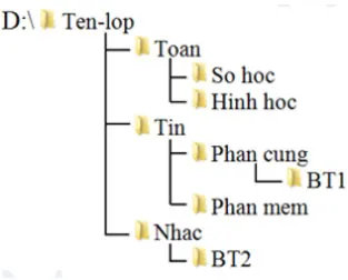 Bộ đề thi học kì 2 môn Tin học 3 năm 2023 – 2024 sách Chân trời sáng tạo