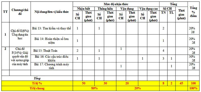 Bộ đề thi học kì 2 môn Tin học 6 năm 2023 – 2024 sách Cánh diều