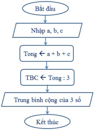 Bộ đề thi học kì 2 môn Tin học 6 năm 2023 – 2024 sách Kết nối tri thức với cuộc sống