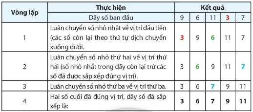 Bộ đề thi học kì 2 môn Tin học 7 năm 2023 – 2024 sách Chân trời sáng tạo