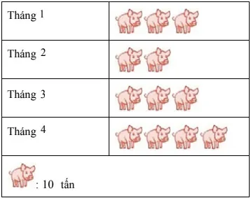 Bộ đề thi học kì 2 môn Toán 6 năm 2023 – 2024 sách Cánh diều