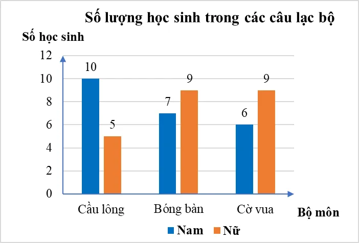 Bộ đề thi học kì 2 môn Toán 8 năm 2023 – 2024 sách Cánh diều