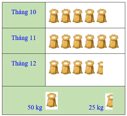 Bộ đề thi học kì 2 môn Toán 8 năm 2023 – 2024 sách Cánh diều