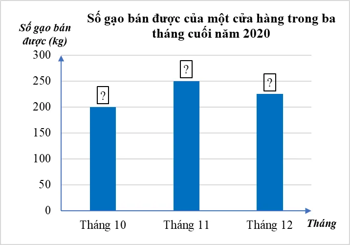 Bộ đề thi học kì 2 môn Toán 8 năm 2023 – 2024 sách Cánh diều