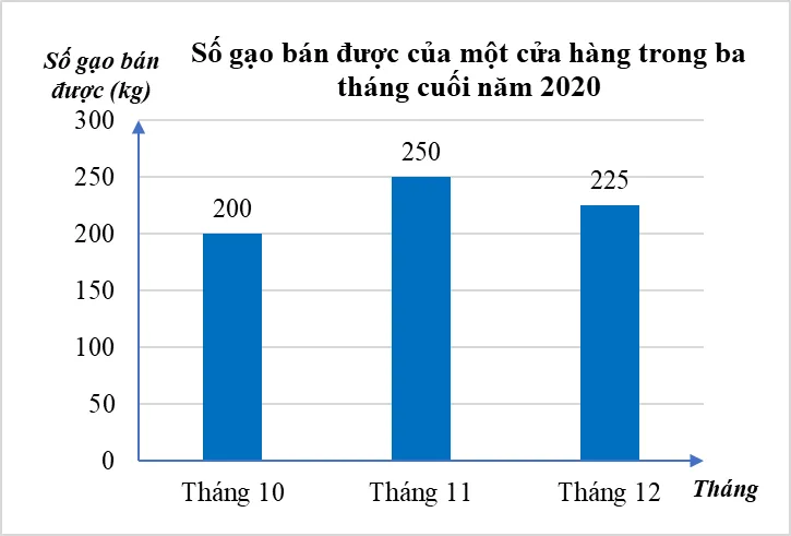 Bộ đề thi học kì 2 môn Toán 8 năm 2023 – 2024 sách Cánh diều