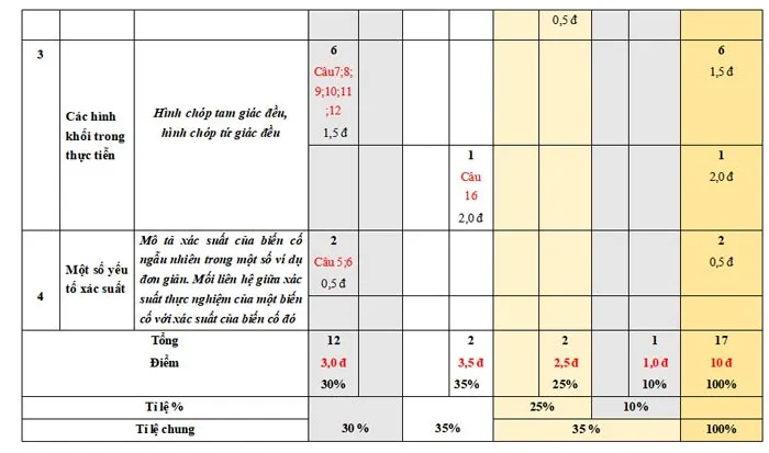 Bộ đề thi học kì 2 môn Toán 8 năm 2023 – 2024 (Sách mới)