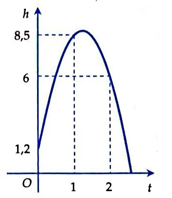 Bộ đề thi học kì 2 môn Toán lớp 10 năm 2023 – 2024 (Sách mới)