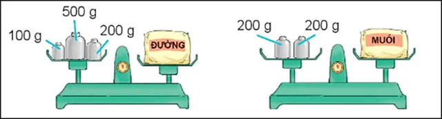 Bộ đề thi học kì 2 môn Toán lớp 3 năm 2023 – 2024 (Sách mới)