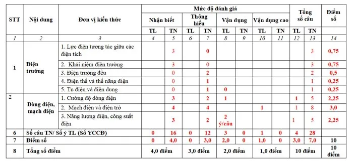 Bộ đề thi học kì 2 môn Vật lí 11 năm 2023 – 2024 sách Kết nối tri thức với cuộc sống