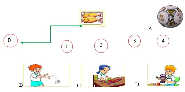 Bộ đề thi học kỳ 2 môn Tiếng Anh lớp 3-4-5 năm 2017-2018 có đủ file nghe và đáp án