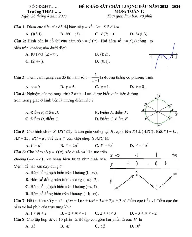 Bộ đề thi khảo sát chất lượng đầu năm môn Toán lớp 12 năm 2023 – 2024