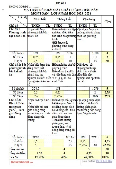 Bộ đề thi khảo sát chất lượng đầu năm môn Toán lớp 9 năm 2023 – 2024