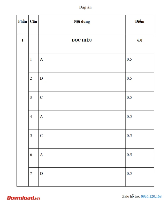 Bộ đề thi Ngữ văn lớp 11 Cánh diều năm 2023 – 2024