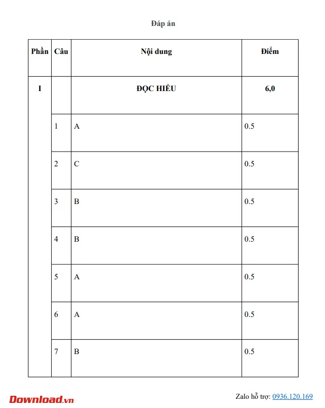 Bộ đề thi Ngữ văn lớp 11 Cánh diều năm 2023 – 2024