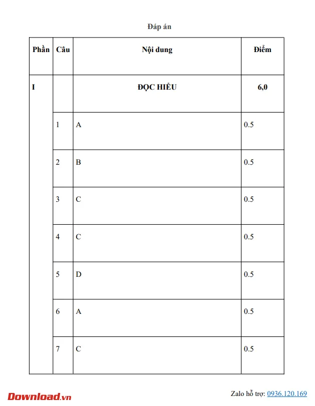 Bộ đề thi Ngữ văn lớp 11 Cánh diều năm 2023 – 2024