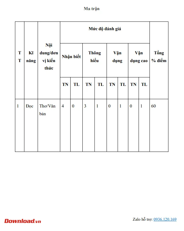 Bộ đề thi Ngữ văn lớp 11 Cánh diều năm 2023 – 2024