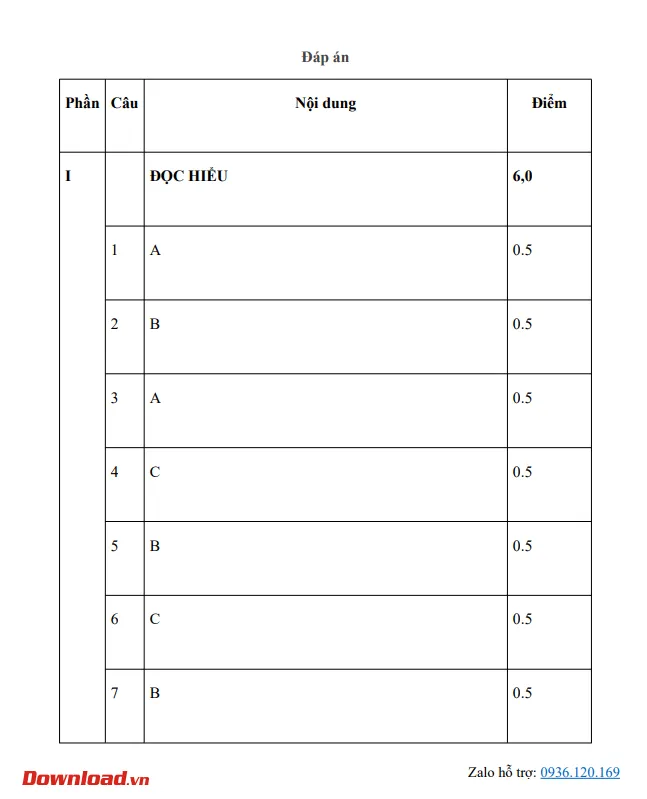 Bộ đề thi Ngữ văn lớp 11 Chân trời sáng tạo năm 2023 – 2024