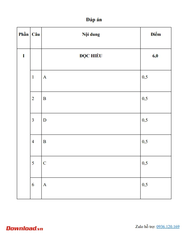 Bộ đề thi Ngữ văn lớp 11 Kết nối tri thức năm 2023 – 2024