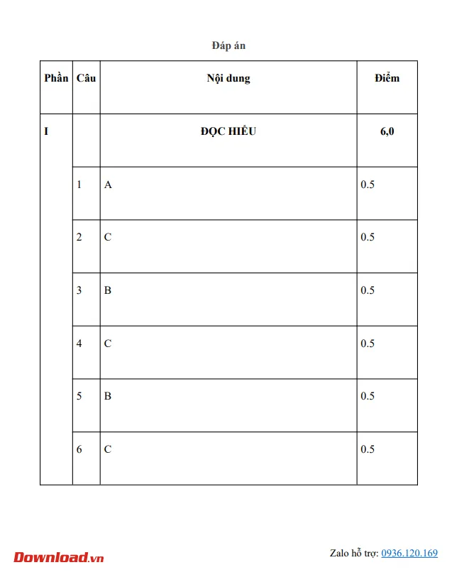 Bộ đề thi Ngữ văn lớp 11 Kết nối tri thức năm 2023 – 2024