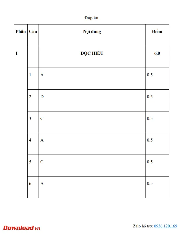 Bộ đề thi Ngữ văn lớp 11 Kết nối tri thức năm 2023 – 2024