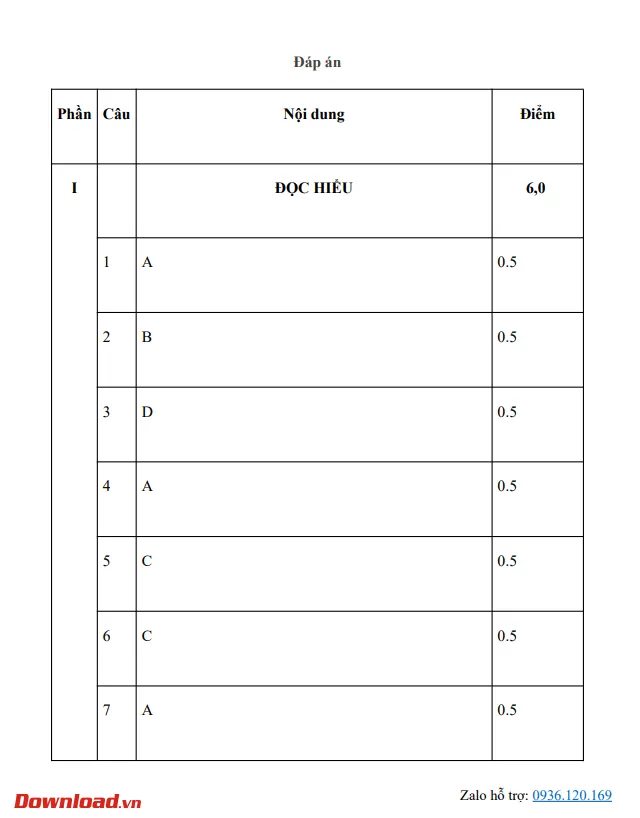 Bộ đề thi Ngữ văn lớp 11 Kết nối tri thức năm 2023 – 2024