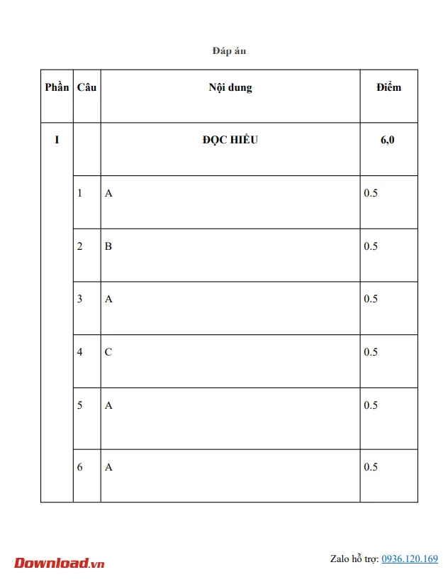 Bộ đề thi Ngữ văn lớp 11 Kết nối tri thức năm 2023 – 2024