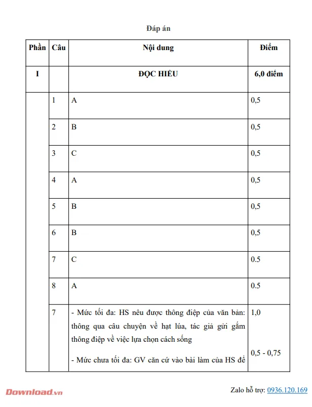 Bộ đề thi Ngữ văn lớp 8 Cánh diều năm 2023 – 2024