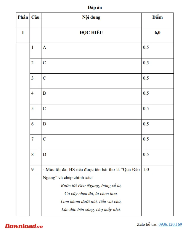 Bộ đề thi Ngữ văn lớp 8 Chân trời sáng tạo năm 2023 – 2024