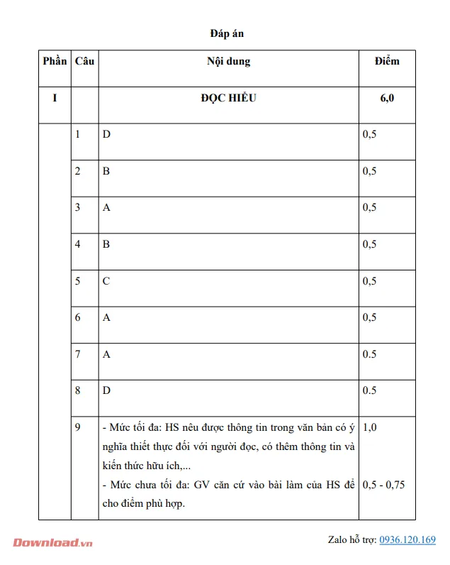 Bộ đề thi Ngữ văn lớp 8 Kết nối tri thức năm 2023 – 2024