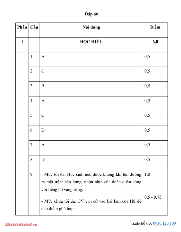 Bộ đề thi Ngữ văn lớp 8 Kết nối tri thức năm 2023 – 2024