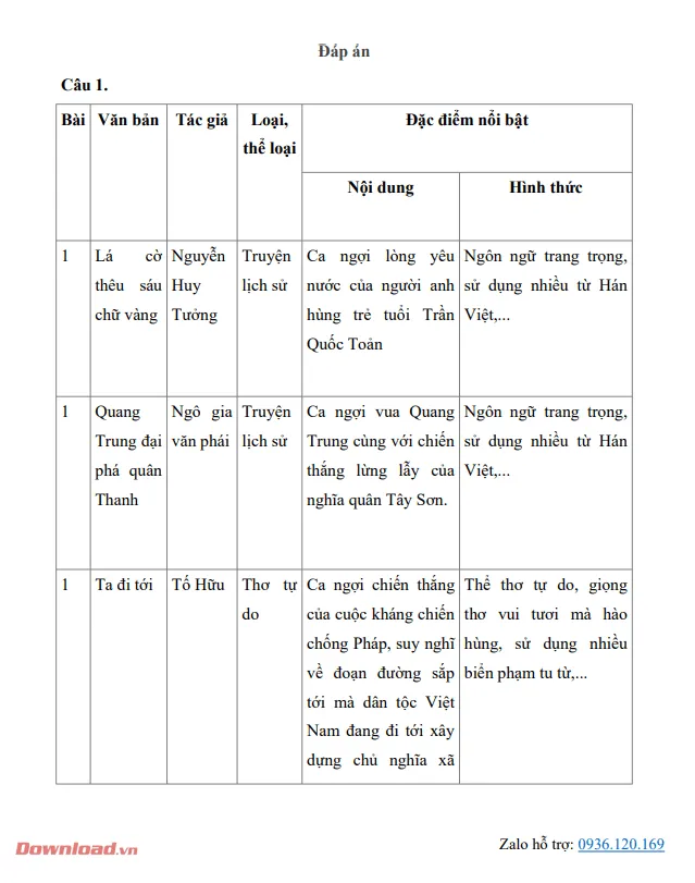 Bộ đề thi Ngữ văn lớp 8 Kết nối tri thức năm 2023 – 2024