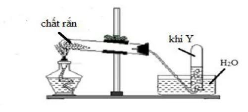 Bộ đề thi thử THPT Quốc gia 2019 Sở GD&ĐT Quảng Nam