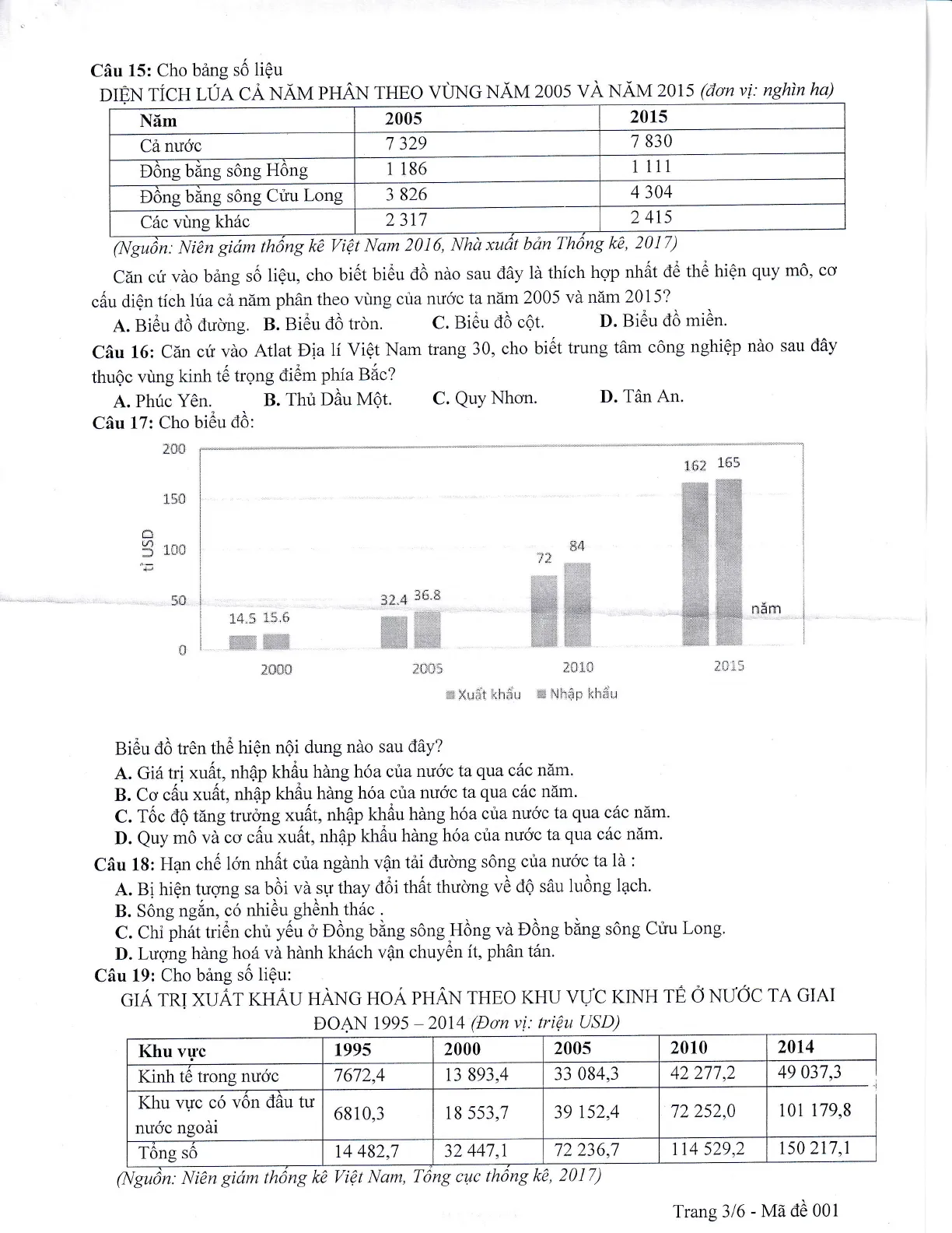 Bộ đề thi thử THPT Quốc gia 2019 trường THPT chuyên Lê Quý Đôn, Quảng Trị