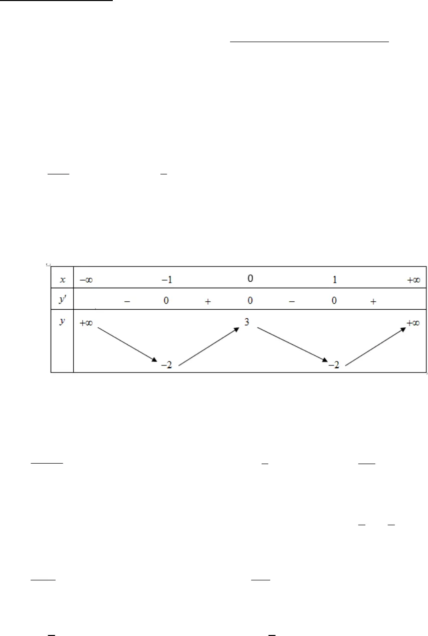 Bộ đề thi thử THPT Quốc gia 2019 trường THPT Phú Cường, Hòa Bình