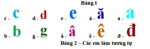 Bộ đề thi Trạng Nguyên Tiếng Việt lớp 1 năm 2023 – 2024 (8 vòng)