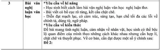 Bộ đề thi tuyển sinh vào lớp 10 năm 2023 – 2024 sở GD&ĐT Thành Phố Hồ Chí Minh