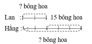 Các bài Toán điển hình lớp 5 và phương pháp giảng dạy