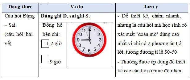 Các dạng bài tập Mô đun 3 – GDPT 2018