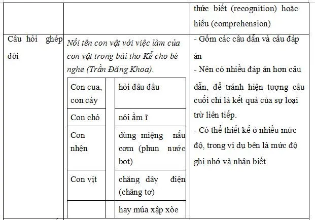 Các dạng bài tập Mô đun 3 – GDPT 2018