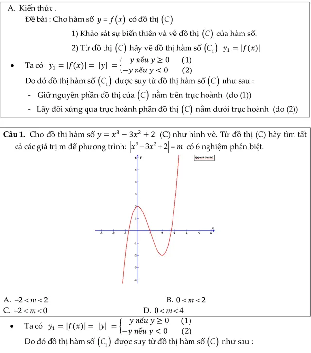 Các dạng toán đồ thị hàm số chứa dấu giá trị tuyệt đối
