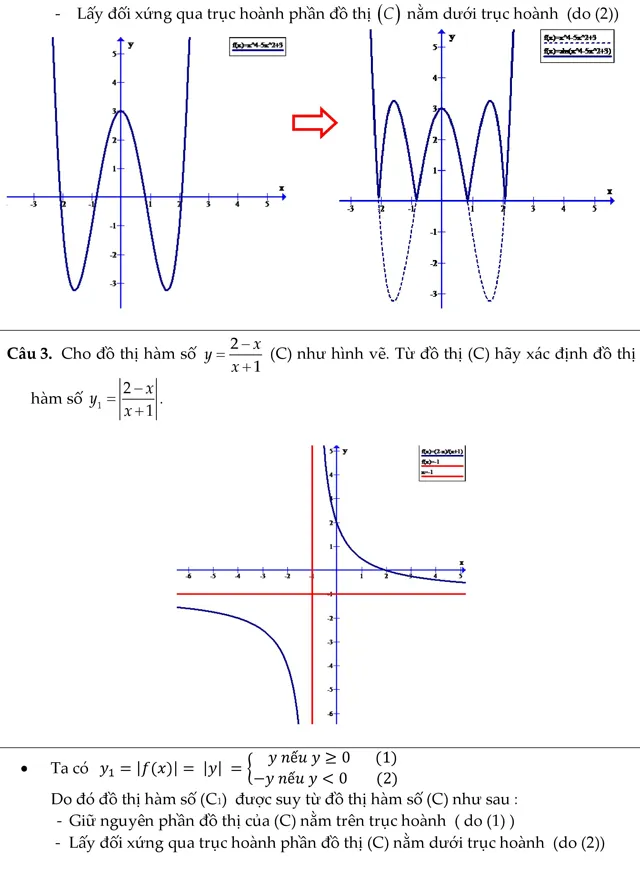 Các dạng toán đồ thị hàm số chứa dấu giá trị tuyệt đối