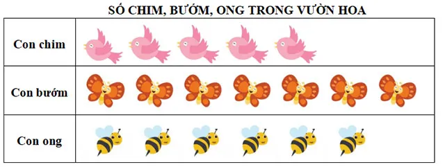 Các dạng Toán thường gặp trong đề thi học kì 2 lớp 2