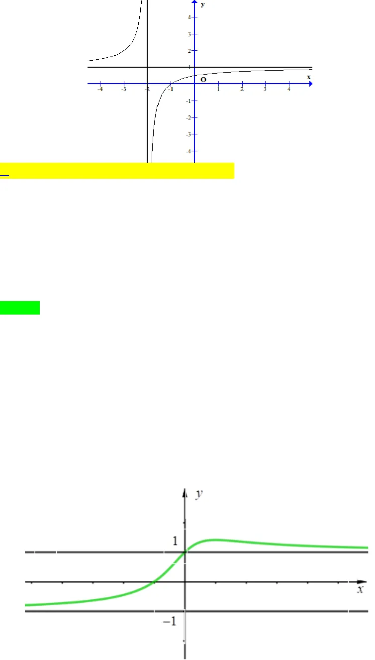 Các dạng toán về hàm ẩn liên quan đến tiệm cận của hàm số