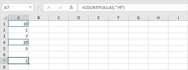 Các hàm cơ bản trong Excel