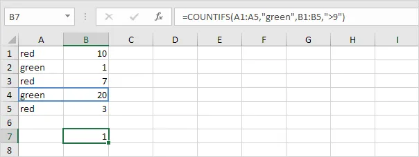 Các hàm cơ bản trong Excel