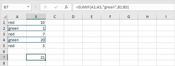 Các hàm cơ bản trong Excel